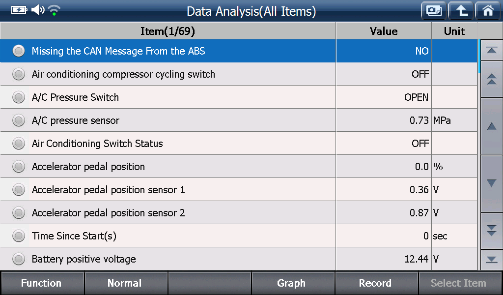 Sample scan data